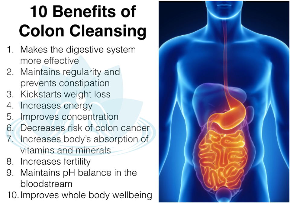 Promoting optimal colon function